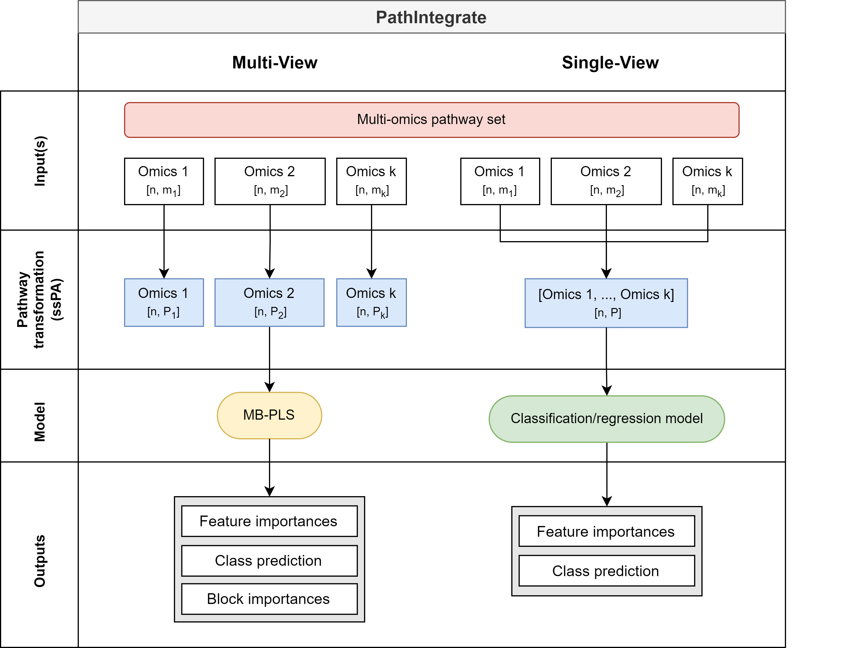 PathIntegrate graphical abstract